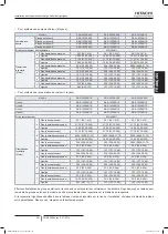 Preview for 275 page of Hitachi FSXN1E Series Installation And Operation Manual