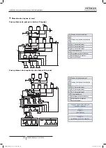 Preview for 280 page of Hitachi FSXN1E Series Installation And Operation Manual