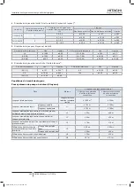 Preview for 282 page of Hitachi FSXN1E Series Installation And Operation Manual