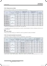 Preview for 296 page of Hitachi FSXN1E Series Installation And Operation Manual