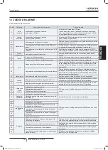 Preview for 307 page of Hitachi FSXN1E Series Installation And Operation Manual