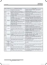 Preview for 308 page of Hitachi FSXN1E Series Installation And Operation Manual