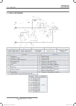 Preview for 324 page of Hitachi FSXN1E Series Installation And Operation Manual