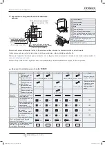 Preview for 332 page of Hitachi FSXN1E Series Installation And Operation Manual