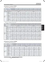 Preview for 345 page of Hitachi FSXN1E Series Installation And Operation Manual