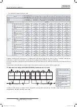 Preview for 348 page of Hitachi FSXN1E Series Installation And Operation Manual