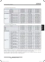 Preview for 349 page of Hitachi FSXN1E Series Installation And Operation Manual