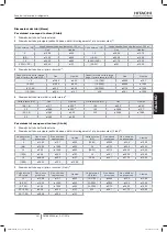 Preview for 355 page of Hitachi FSXN1E Series Installation And Operation Manual