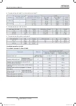 Preview for 356 page of Hitachi FSXN1E Series Installation And Operation Manual