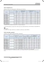 Preview for 370 page of Hitachi FSXN1E Series Installation And Operation Manual