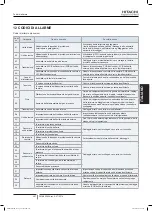 Preview for 381 page of Hitachi FSXN1E Series Installation And Operation Manual