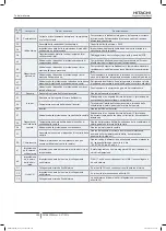 Preview for 382 page of Hitachi FSXN1E Series Installation And Operation Manual