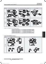 Preview for 411 page of Hitachi FSXN1E Series Installation And Operation Manual