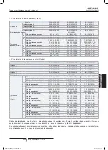 Preview for 423 page of Hitachi FSXN1E Series Installation And Operation Manual