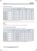 Preview for 444 page of Hitachi FSXN1E Series Installation And Operation Manual