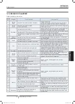 Preview for 455 page of Hitachi FSXN1E Series Installation And Operation Manual