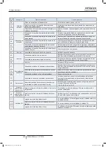 Preview for 456 page of Hitachi FSXN1E Series Installation And Operation Manual