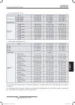 Preview for 497 page of Hitachi FSXN1E Series Installation And Operation Manual