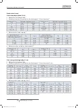 Preview for 503 page of Hitachi FSXN1E Series Installation And Operation Manual