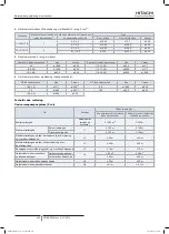 Preview for 504 page of Hitachi FSXN1E Series Installation And Operation Manual