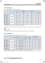 Preview for 518 page of Hitachi FSXN1E Series Installation And Operation Manual