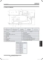 Preview for 547 page of Hitachi FSXN1E Series Installation And Operation Manual