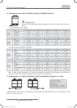 Preview for 566 page of Hitachi FSXN1E Series Installation And Operation Manual