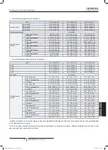 Preview for 571 page of Hitachi FSXN1E Series Installation And Operation Manual