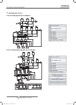 Preview for 576 page of Hitachi FSXN1E Series Installation And Operation Manual