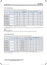 Preview for 592 page of Hitachi FSXN1E Series Installation And Operation Manual