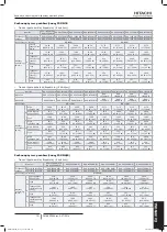 Preview for 715 page of Hitachi FSXN1E Series Installation And Operation Manual