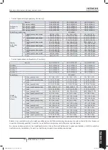 Preview for 719 page of Hitachi FSXN1E Series Installation And Operation Manual