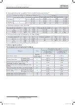 Preview for 726 page of Hitachi FSXN1E Series Installation And Operation Manual