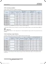 Preview for 740 page of Hitachi FSXN1E Series Installation And Operation Manual