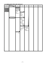 Предварительный просмотр 16 страницы Hitachi G 10SR2 Service Manual