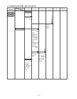 Preview for 17 page of Hitachi G 12SA3 Technical Data And Service Manual