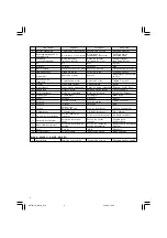 Предварительный просмотр 4 страницы Hitachi G 13SC2 Handling Instructions Manual