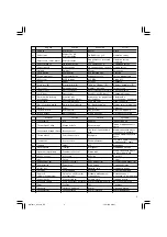 Предварительный просмотр 3 страницы Hitachi G 13YC Handling Instructions Manual