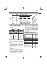 Предварительный просмотр 7 страницы Hitachi G 14DSL Handling Instructions Manual