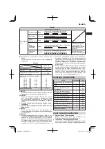 Предварительный просмотр 15 страницы Hitachi G 14DSL Handling Instructions Manual