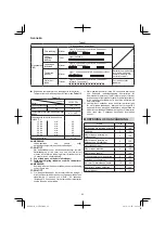 Предварительный просмотр 62 страницы Hitachi G 14DSL Handling Instructions Manual