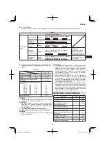 Предварительный просмотр 69 страницы Hitachi G 14DSL Handling Instructions Manual