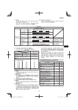 Предварительный просмотр 83 страницы Hitachi G 14DSL Handling Instructions Manual