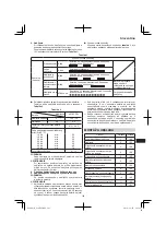 Предварительный просмотр 145 страницы Hitachi G 14DSL Handling Instructions Manual