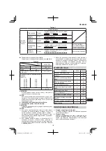 Предварительный просмотр 167 страницы Hitachi G 14DSL Handling Instructions Manual