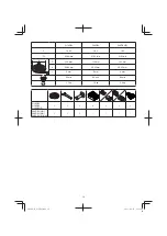 Preview for 10 page of Hitachi G 18DSL Handling Instructions Manual