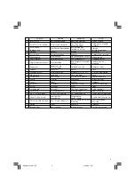 Предварительный просмотр 3 страницы Hitachi G 18SCY Handling Instructions Manual