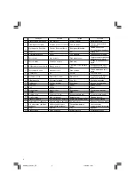 Предварительный просмотр 4 страницы Hitachi G 18SCY Handling Instructions Manual