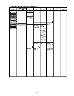 Preview for 22 page of Hitachi G 18SE3 Technical Data And Service Manual