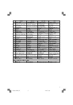 Preview for 3 page of Hitachi G 18SH2 Handling Instructions Manual